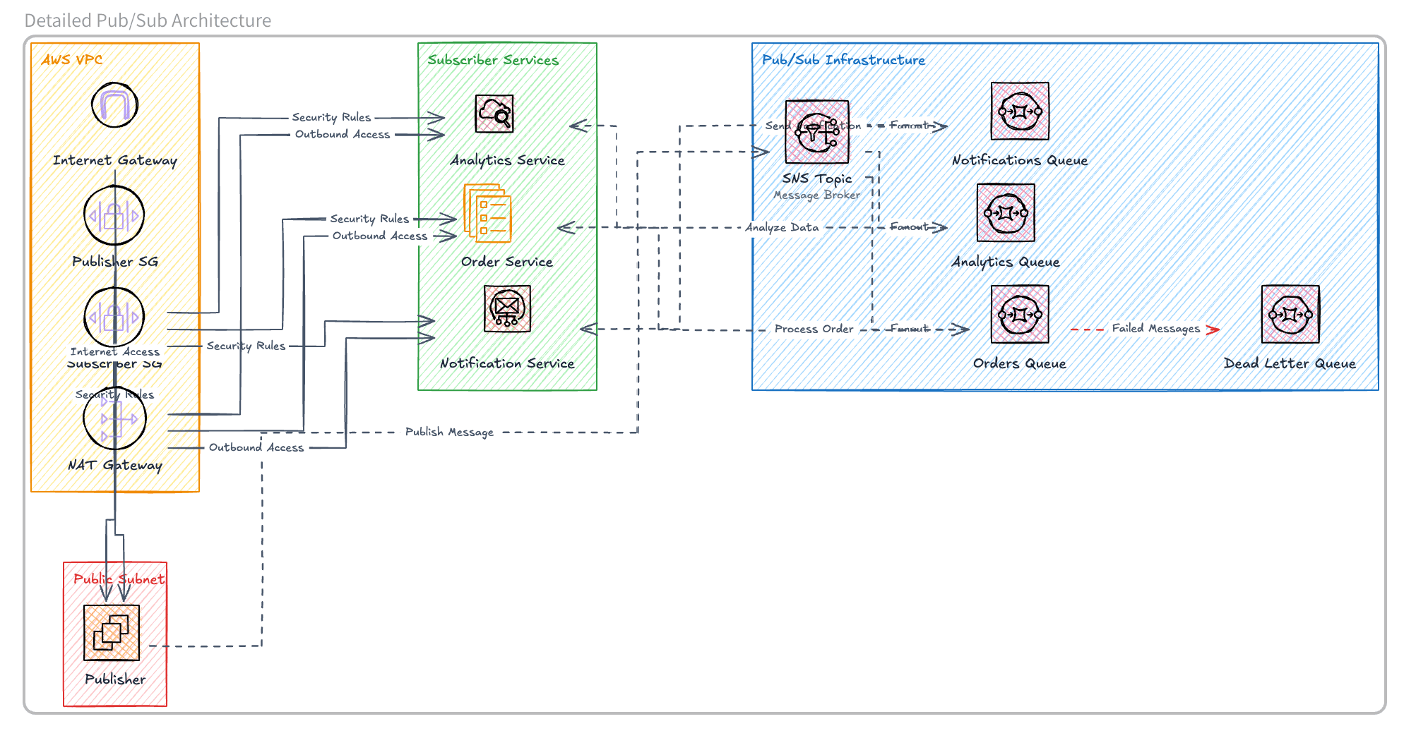 OpenDiagram architecture example 1